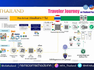 タイ入国許可証(COE)に変わるタイランドパスを導入